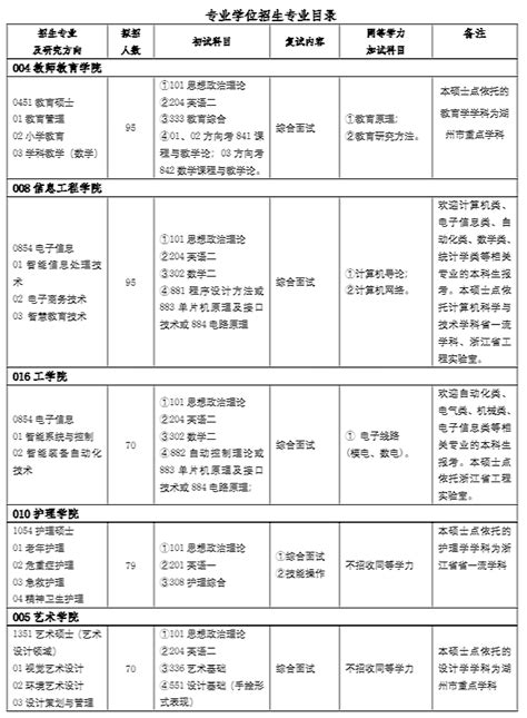 权威发布 | 湖州师范学院2021年硕士研究生招生简章_教育部