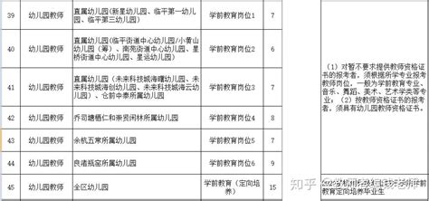 金华我要学历提升需要多少钱 浙江骄阳教育供应_易龙商务网