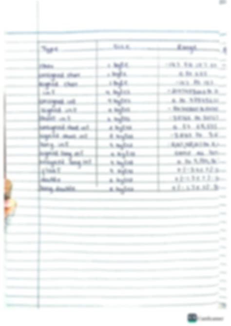 Image result for Primitive Data Type Declare