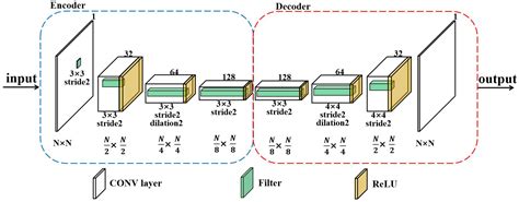 A Power Spectrum Maps Estimation Algorithm Based on Generative ...