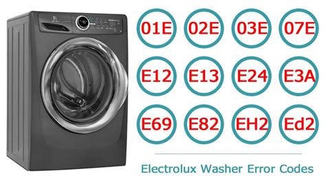 Image result for Electrolux Washing Machine Problems