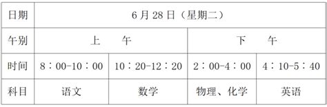 漳州一本上线率高的六所高中，漳浦一中榜上有名，值得中考生关注_福建省