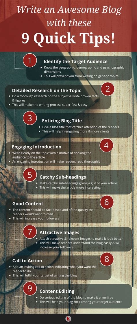 Rules for Writing Blog Posts 的图像结果