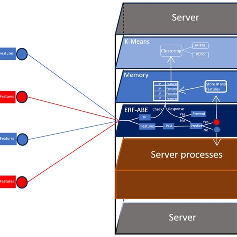 KMC Algorithm 的图像结果