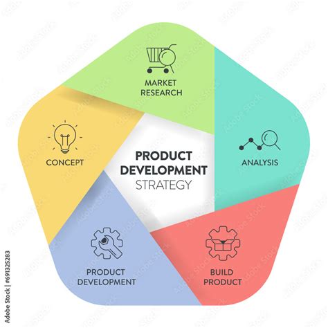 Product Development Strategy 的图像结果
