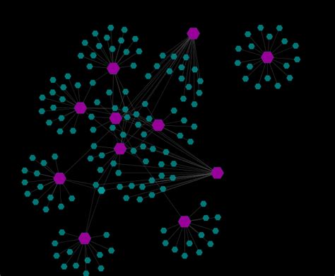 Network Auto Visualization 的图像结果