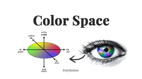 Lab Color Space 的图像结果