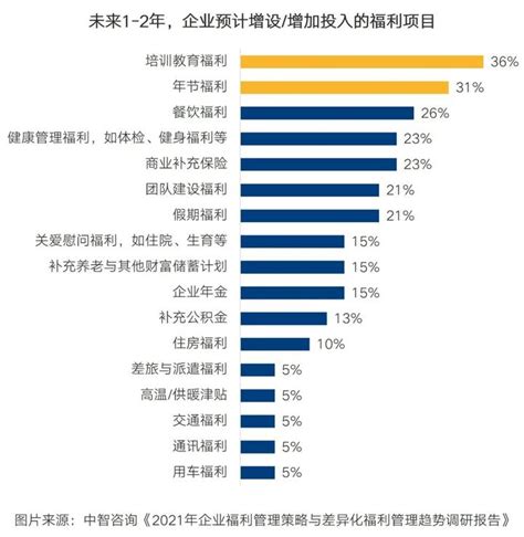 2021年企业人均福利成本9223元；福利投入占工资、薪金总额比例达到8.9%丨福利报告解读（一）