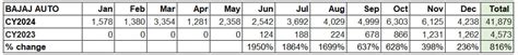Electric 3W sales up 18% in CY2024 at 691,000 units | Autocar Professional