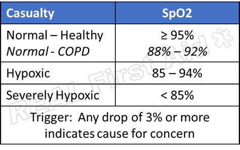 Normal SpO2 Chart 的图像结果