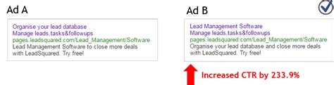 8 Simple Hacks To Increase CTR In Google Adwords In 2017 | LeadSquared