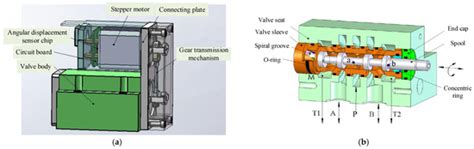 Experimental Test and Feasibility Analysis of Hydraulic Cylinder ...