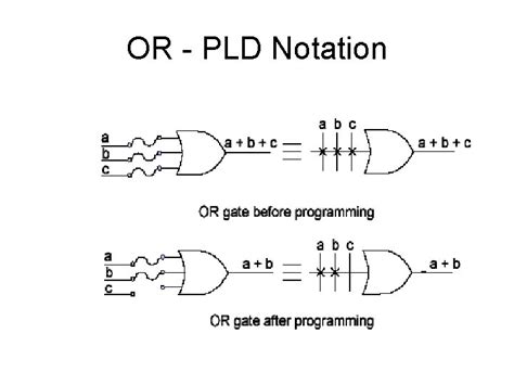 Image result for Programmable logic device PLD Tutorials