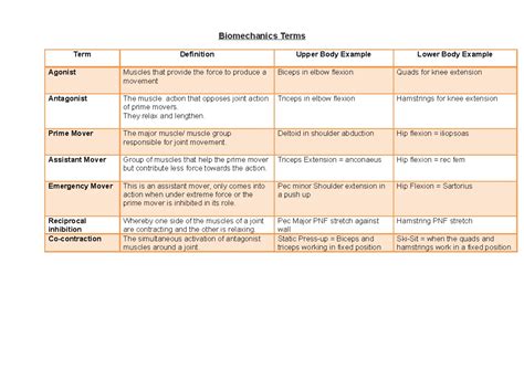 Biomechonics - Lecture notes - TEXT BOOK OF BIOMECHANICS AND EXERCISE ...