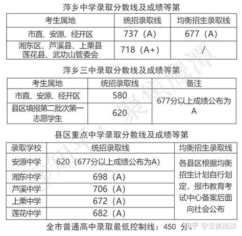 宜春教育体育局中考查分：2023年江西宜春中考成绩查询入口已开通