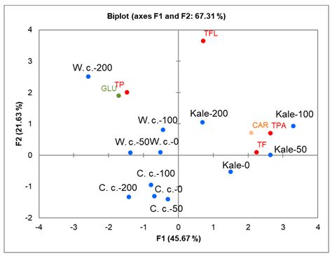 Involvement of Phenolic Acids in Short-Term Adaptation to Salinity ...