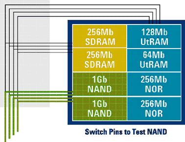 Powerful final-test memory system debuts - EE Times