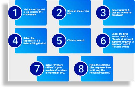Everything you need to know about GSTR 1 - Enterslice