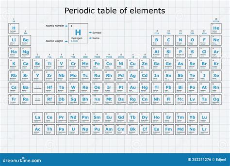 Element Table 的图像结果