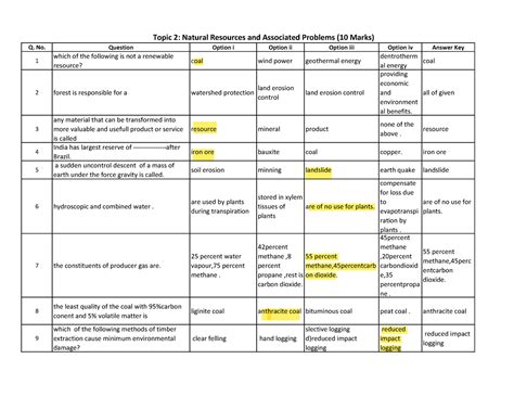 Est-topic-2 - Environmental Studies MCQ - Q. No. Question Option i ...