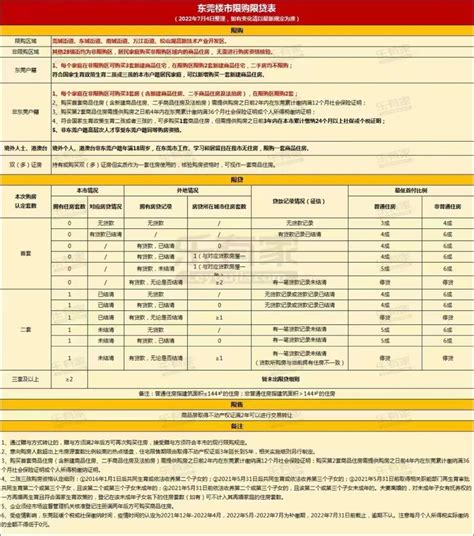 东莞买房按揭放款前不能做贷款？银行这样回应！买房必看！！！