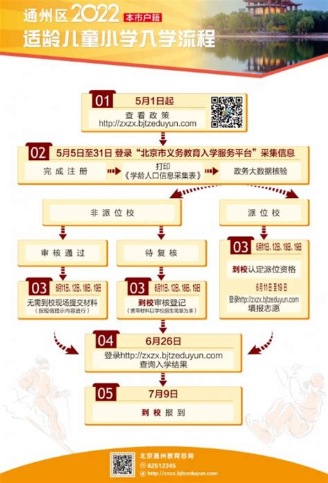 2022北京通州区适龄儿童小学入学流程(一图读懂)- 北京本地宝