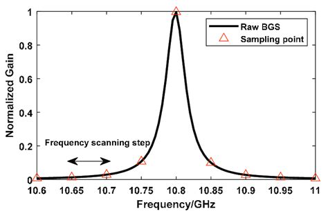 Image result for BGS Code Tutorial