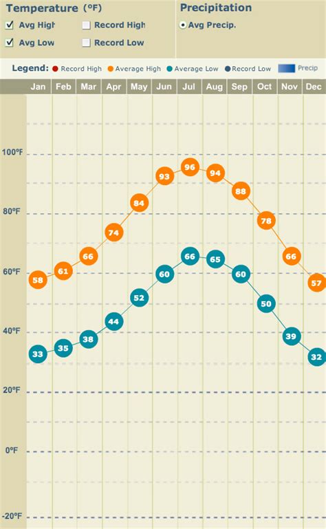 Annual Weather In Sedona Arizona
