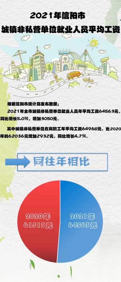 信阳市2021年平均工资（社平工资）_工伤赔偿标准网