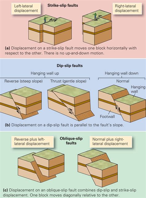 What Is Brittle Example at Janet Simmons blog