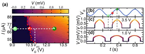 Gate Control of Superconductivity in Mesoscopic All-Metallic Devices
