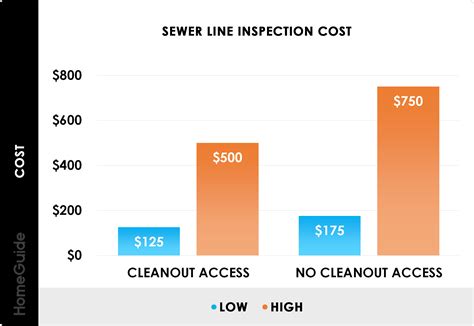 How Much Does a Sewer Camera Inspection Cost? (2026)