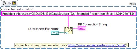 Image result for Configuration File Formats