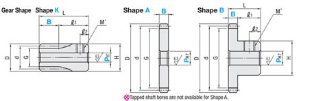 Straight Gear, Pressure Angle 20°, Module 0.5 | MISUMI | MISUMI India