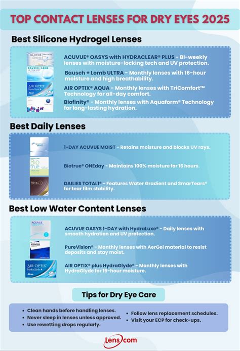 The 10 Best Selling Contact Lenses for Dry Eyes in 2025 | eyeSTYLE blog ...