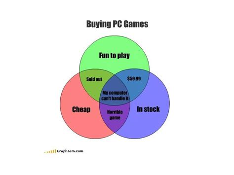 Funny Venn Diagrams | PPT