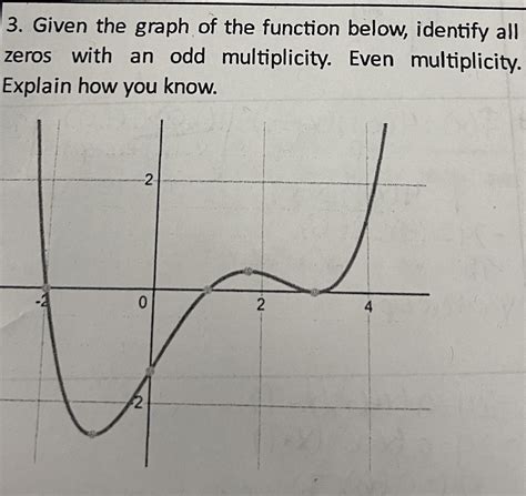 Odd Function Graph