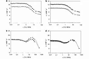 Image result for nuclear magnetic relaxation