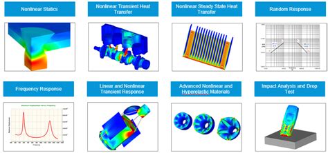 Image result for Nastran Simulation