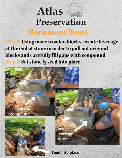 Atlas Preservation Small Light Gray Monument Repair India | Ubuy