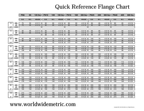WorldWide Metric Flange Reference Chart by Moore Creative - Issuu
