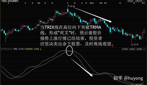 股票基础知识~TRIX指标 - 知乎