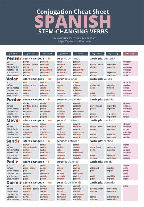 Spanish Verb Conjugation Chart Printable - King Printables