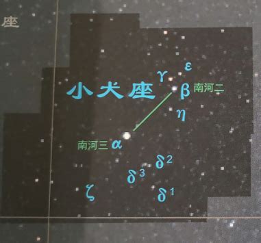 中国古星图系列 - 知乎
