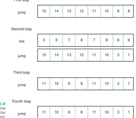 Image result for Depth-First Traversal Example