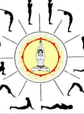 make a diagram of sun salutation yoga - Brainly.in