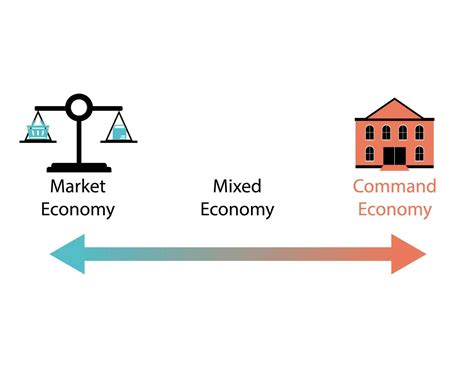 three types of economic systems known as economies, command economy ...