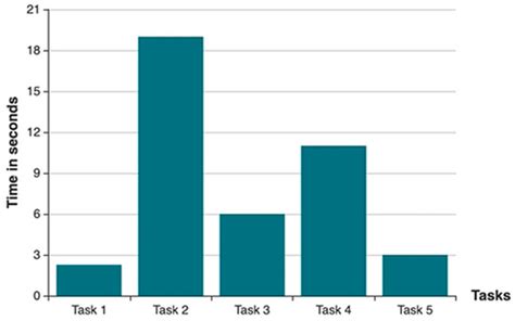 A Test Management System to Support Remote Usability Assessment of Web ...