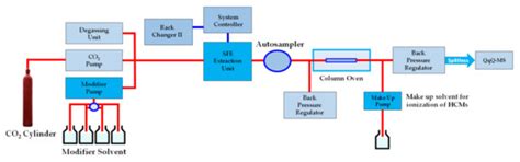 Lignocellulose-Degrading Enzymes: A Biotechnology Platform for Ferulic ...