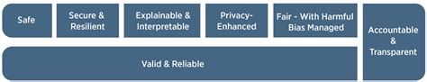 A Unified Framework of Five Principles for AI in Society · Issue 1.1, Summer 2019